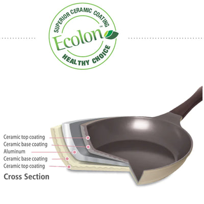 Neoflam Nature+ 28cm Fry Pan Green Induction
