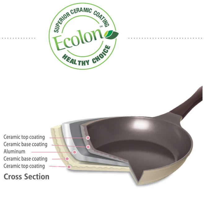 Neoflam Nature+ 30cm Fry Pan  Induction Sky Blue